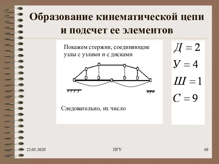 22.05.2020 ПГУ Образование кинематической цепи и подсчет ее элементов Покажем