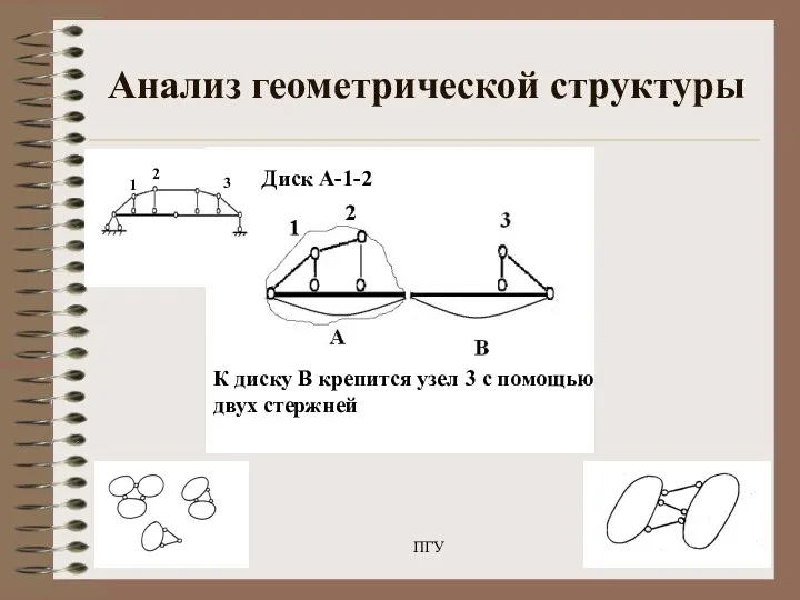 22.05.2020 ПГУ Анализ геометрической структуры Диск А-1-2 2 1 3