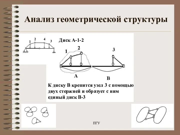 22.05.2020 ПГУ Анализ геометрической структуры Диск А-1-2 2 1 3