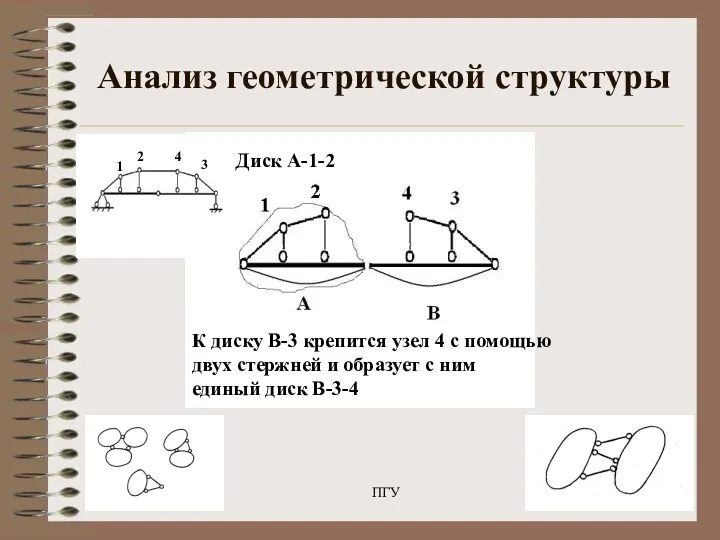 22.05.2020 ПГУ Анализ геометрической структуры Диск А-1-2 2 1 К