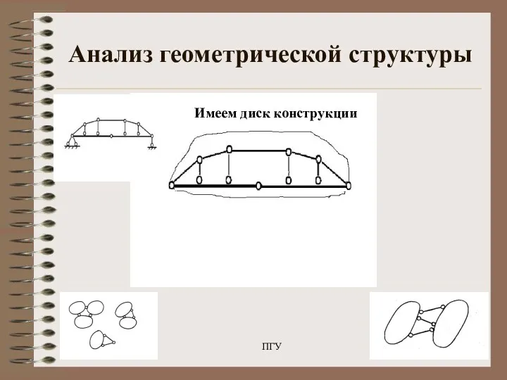 22.05.2020 ПГУ Анализ геометрической структуры Имеем диск конструкции