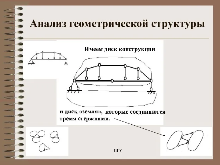 22.05.2020 ПГУ Анализ геометрической структуры Имеем диск конструкции и диск «земля», которые соединяются тремя стержнями.