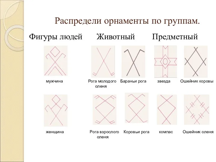 Распредели орнаменты по группам. Фигуры людей Животный Предметный мужчина женщина