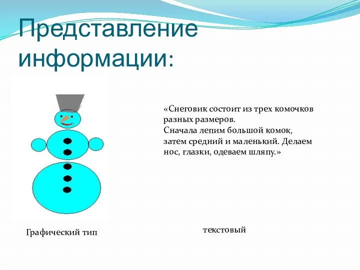 Представление информации: Графический тип «Снеговик состоит из трех комочков разных размеров. Сначала лепим