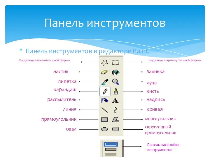 Панель инструментов в редакторе Paint. Панель инструментов Выделение прямоугольной формы