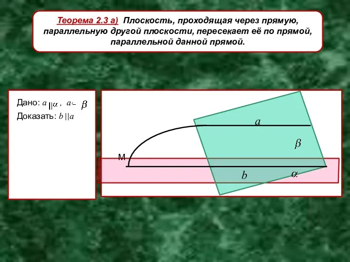 Теорема 2.3 a) Плоскость, проходящая через прямую, параллельную другой плоскости,