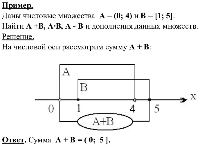 Пример. Даны числовые множества А = (0; 4) и В