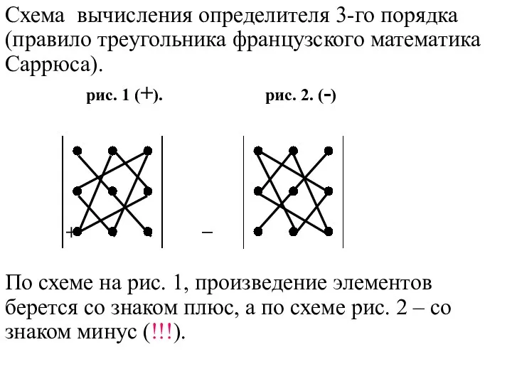 Схема вычисления определителя 3-го порядка (правило треугольника французского математика Саррюса).