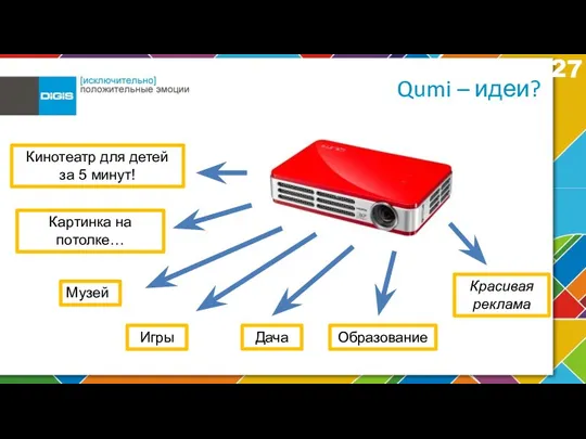 Qumi – идеи? Красивая реклама Картинка на потолке… Музей Кинотеатр для детей за