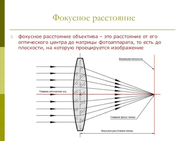 Фокусное расстояние фокусное расстояние объектива – это расстояние от его