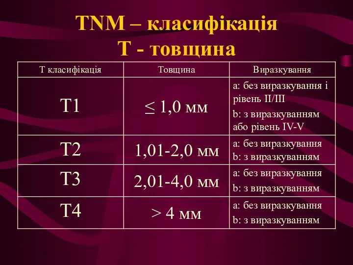 TNM – класифікація Т - товщина