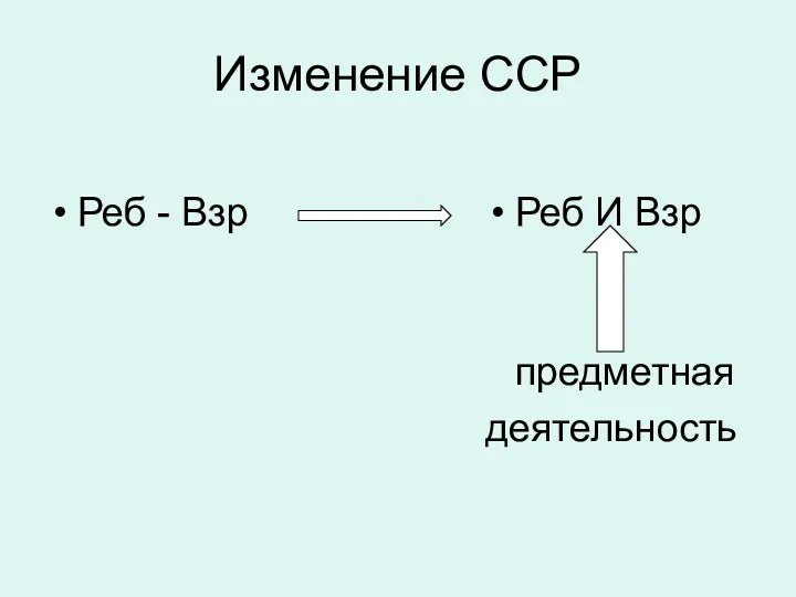 Изменение ССР Реб - Взр Реб И Взр предметная деятельность