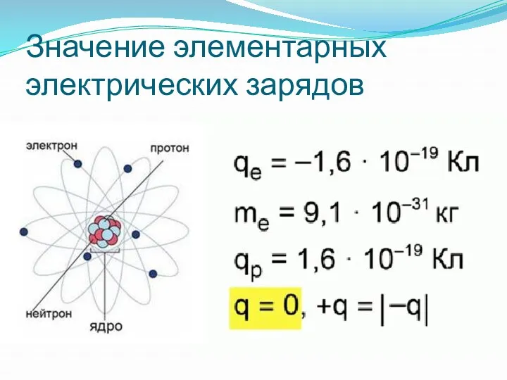 Значение элементарных электрических зарядов