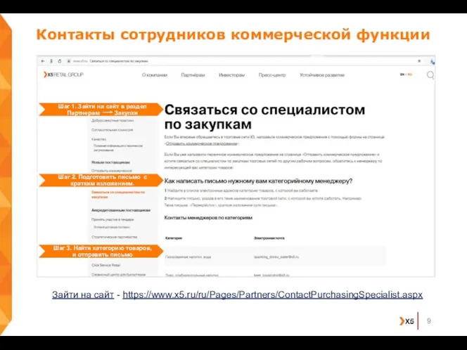 Контакты сотрудников коммерческой функции Зайти на сайт - https://www.x5.ru/ru/Pages/Partners/ContactPurchasingSpecialist.aspx