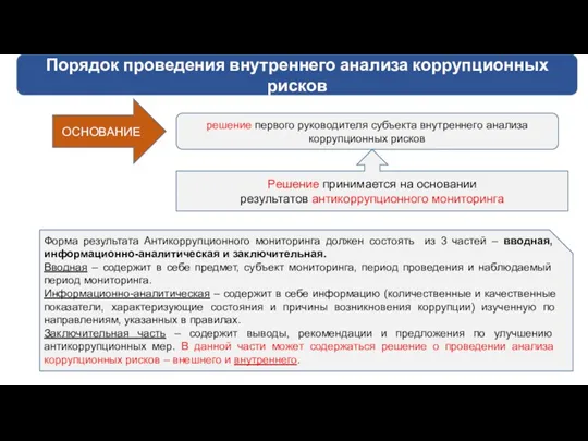 Порядок проведения внутреннего анализа коррупционных рисков ОСНОВАНИЕ решение первого руководителя субъекта внутреннего анализа