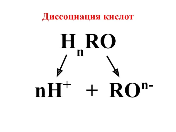 Диссоциация кислот HnRO nH+ + ROn-
