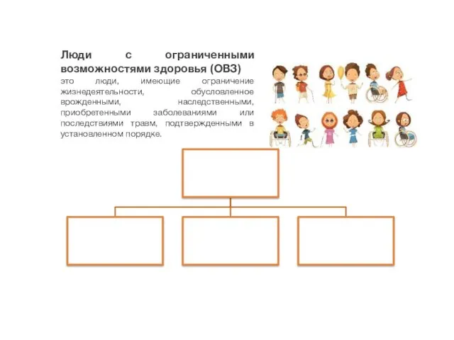 Люди с ограниченными возможностями здоровья (ОВЗ) это люди, имеющие ограничение