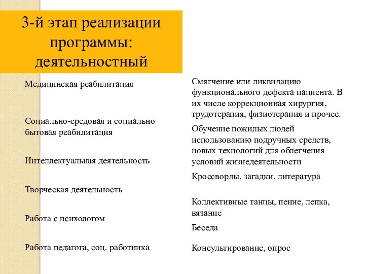 3-й этап реализации программы: деятельностный