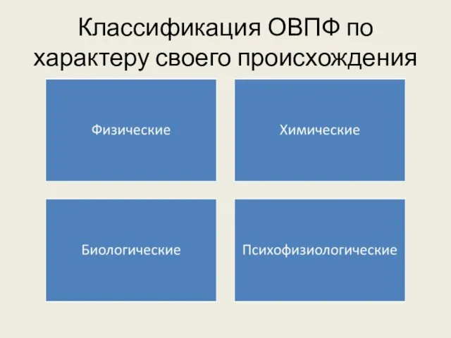 Классификация ОВПФ по характеру своего происхождения