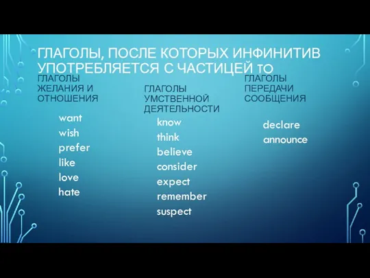 ГЛАГОЛЫ, ПОСЛЕ КОТОРЫХ ИНФИНИТИВ УПОТРЕБЛЯЕТСЯ С ЧАСТИЦЕЙ TO ГЛАГОЛЫ ЖЕЛАНИЯ