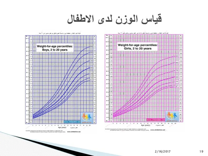 قياس الوزن لدى الاطفال 2/16/2017