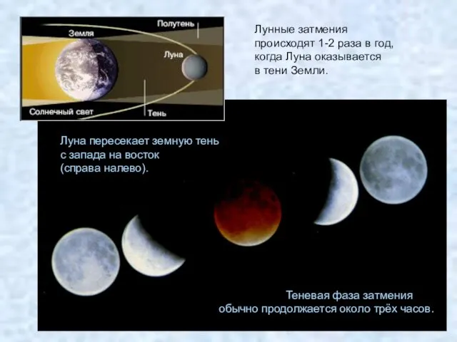 Теневая фаза затмения обычно продолжается около трёх часов. Лунные затмения происходят 1-2 раза