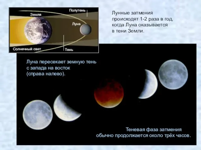 Теневая фаза затмения обычно продолжается около трёх часов. Лунные затмения