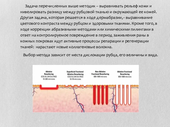 Задача перечисленных выше методик -- выравнивать рельеф кожи и нивелировать