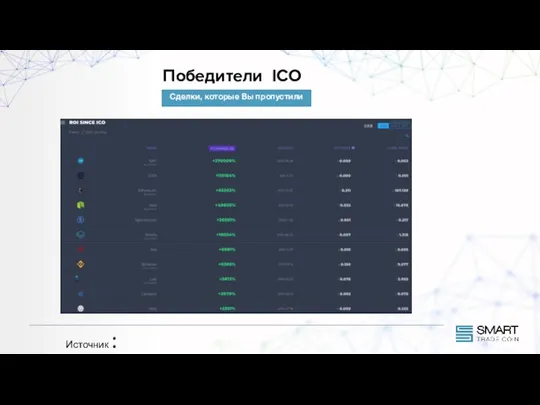 Победители ICO Источник : https://icostats.com/roi-since-ico Cделки, которые Вы пропустили