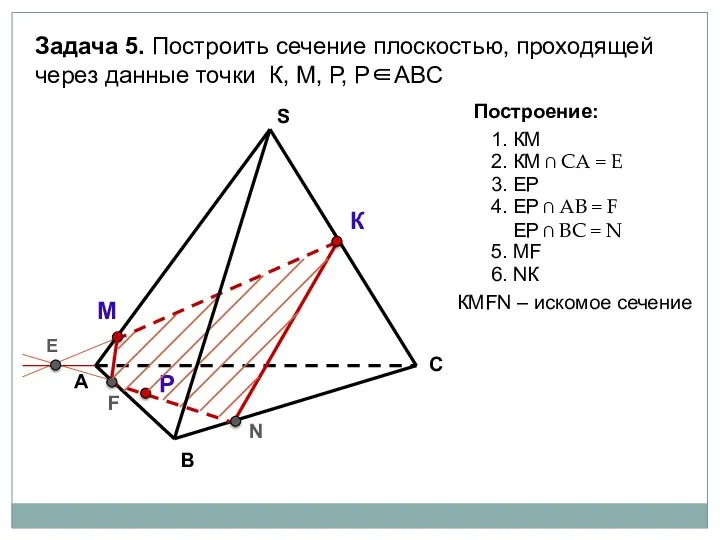 А В С S Задача 5. Построить сечение плоскостью, проходящей через данные точки