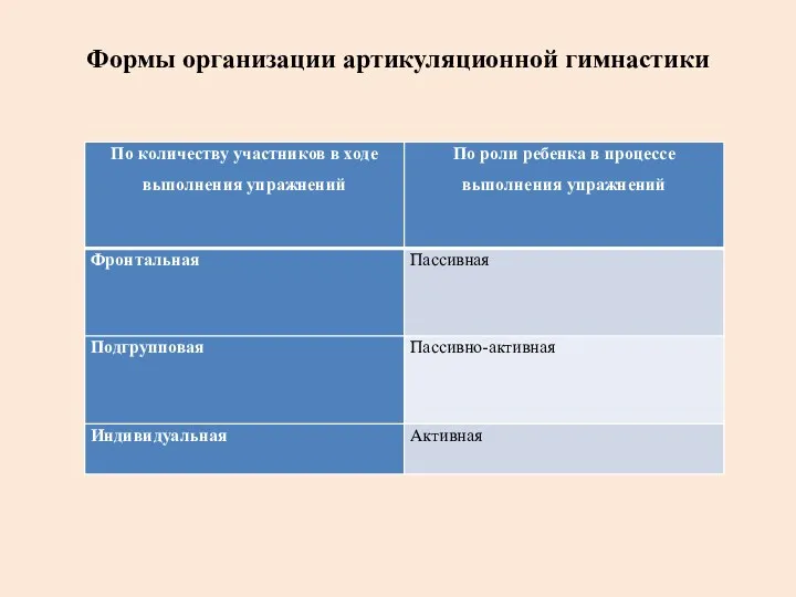 Формы организации артикуляционной гимнастики