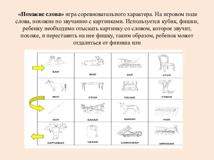 «Похожие слова» игра соревновательного характера. На игровом поле слова, похожие