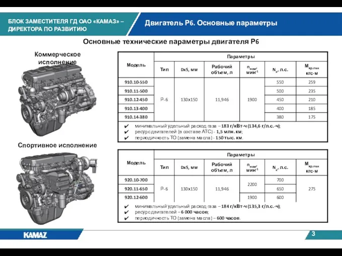 Двигатель Р6. Основные параметры Основные технические параметры двигателя Р6 Коммерческое исполнение Спортивное исполнение