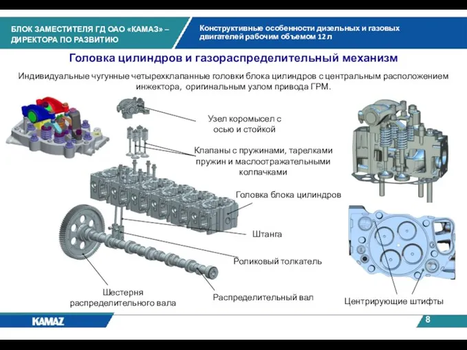 Головка цилиндров и газораспределительный механизм Индивидуальные чугунные четырехклапанные головки блока