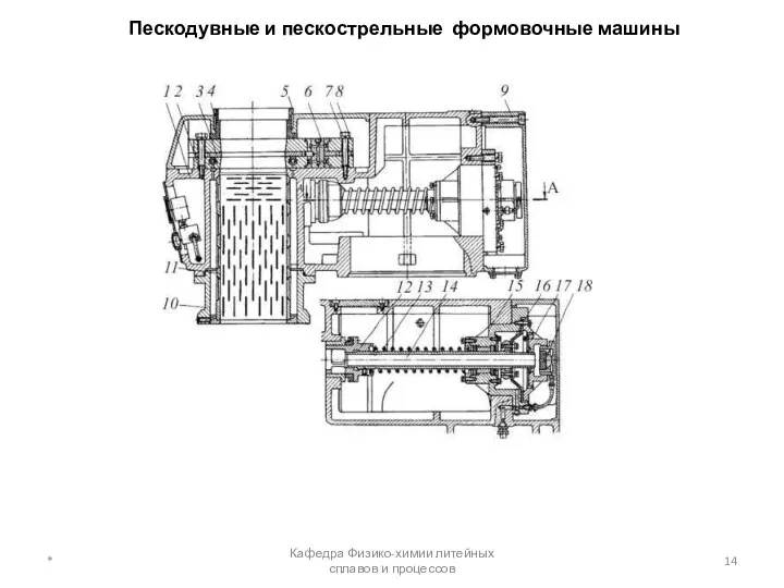 Пескодувные и пескострельные формовочные машины * Кафедра Физико-химии литейных сплавов и процессов