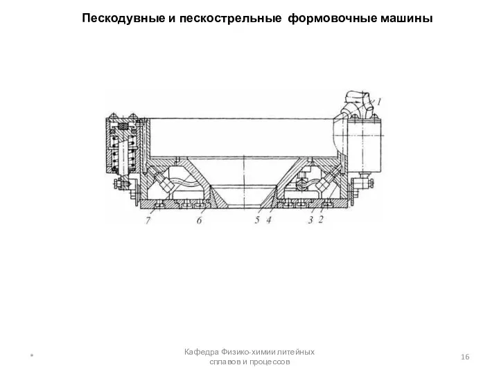 Пескодувные и пескострельные формовочные машины * Кафедра Физико-химии литейных сплавов и процессов