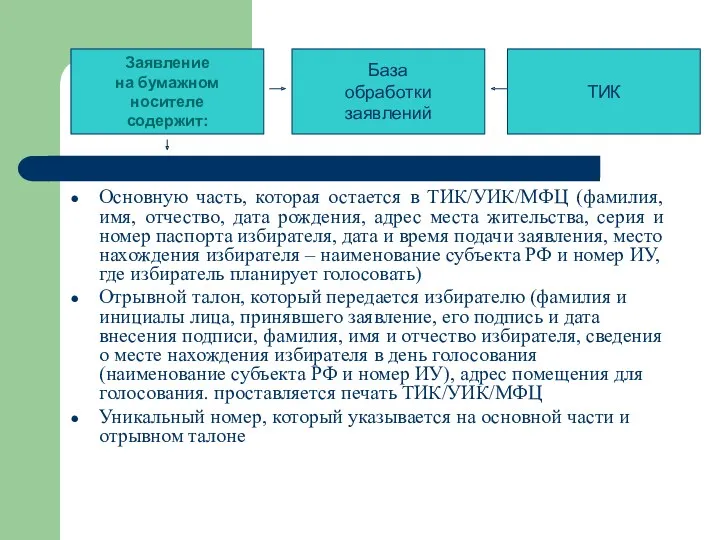 Основную часть, которая остается в ТИК/УИК/МФЦ (фамилия, имя, отчество, дата