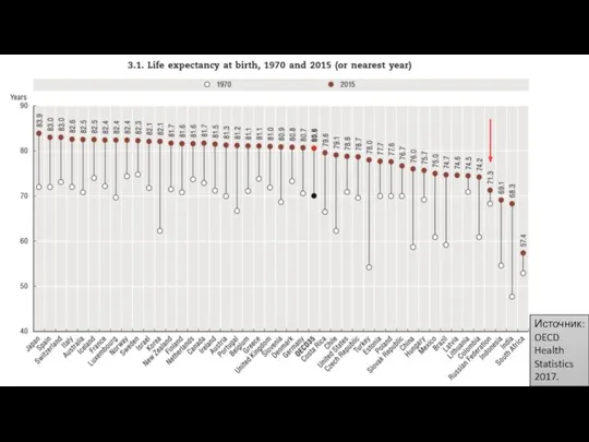 Источник: OECD Health Statistics 2017.