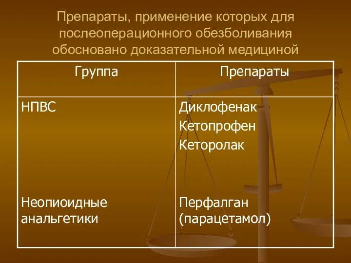 Препараты, применение которых для послеоперационного обезболивания обосновано доказательной медициной