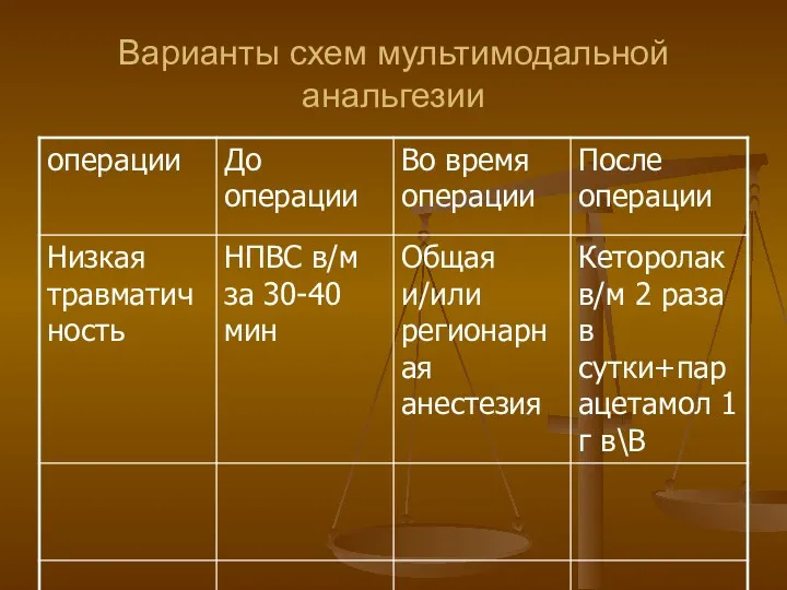 Варианты схем мультимодальной анальгезии