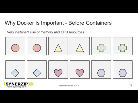 Why Docker Is Important - Before Containers Very inefficient use of memory and CPU resources