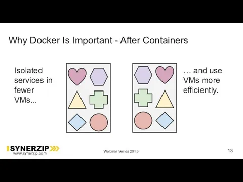 Why Docker Is Important - After Containers Isolated services in