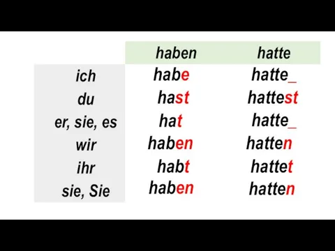 habe hast hat haben habt haben hatte_ hattest hatte_ hatten hattet hatten