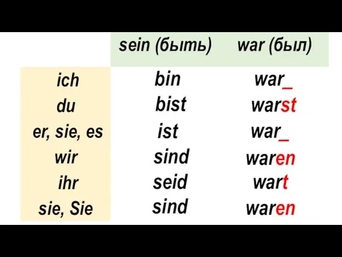 bin bist ist sind seid sind war_ warst war_ waren wart waren