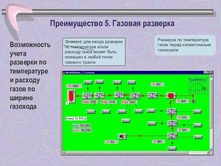 Преимущество 5. Газовая разверка Возможность учета разверки по температуре и