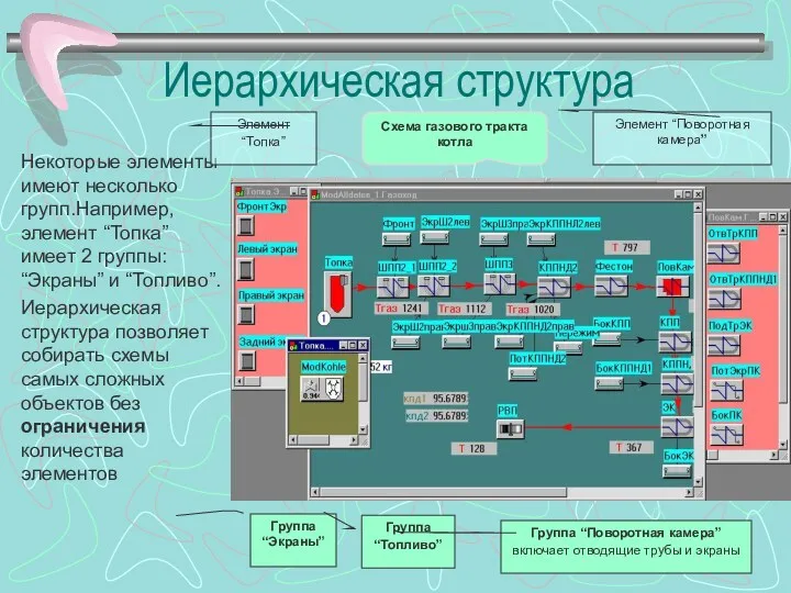 Иерархическая структура Некоторые элементы имеют несколько групп.Например, элемент “Топка” имеет