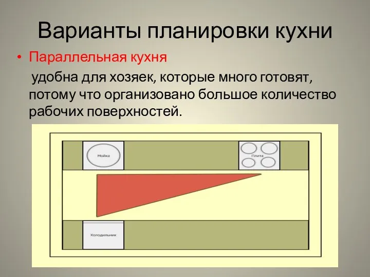 Варианты планировки кухни Параллельная кухня удобна для хозяек, которые много