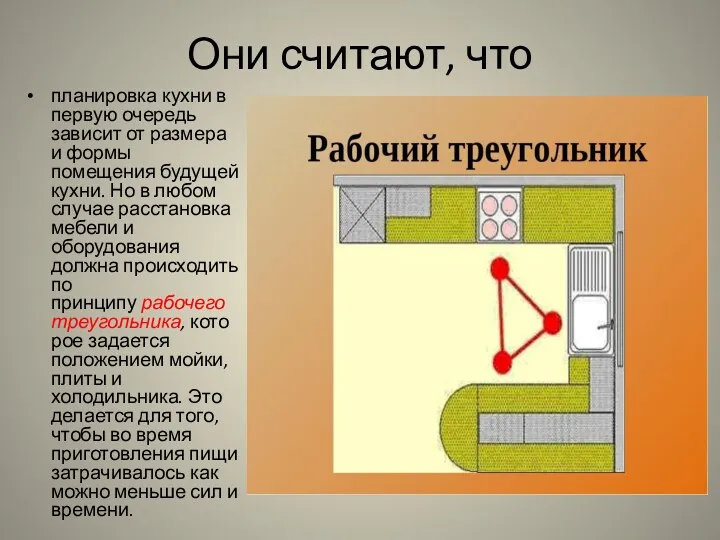 Они считают, что планировка кухни в первую очередь зависит от