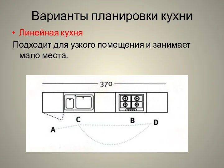 Варианты планировки кухни Линейная кухня Подходит для узкого помещения и занимает мало места.