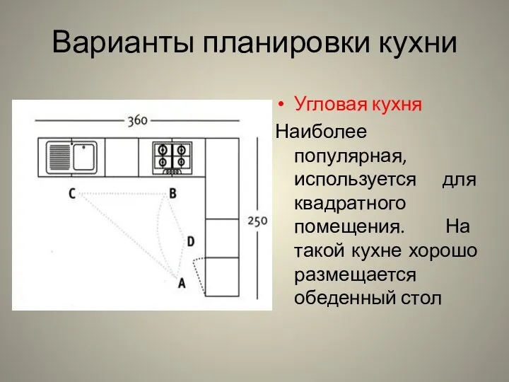 Варианты планировки кухни Угловая кухня Наиболее популярная, используется для квадратного